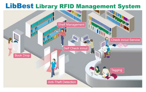 abstract of library management system using rfid|rfid tags in books.